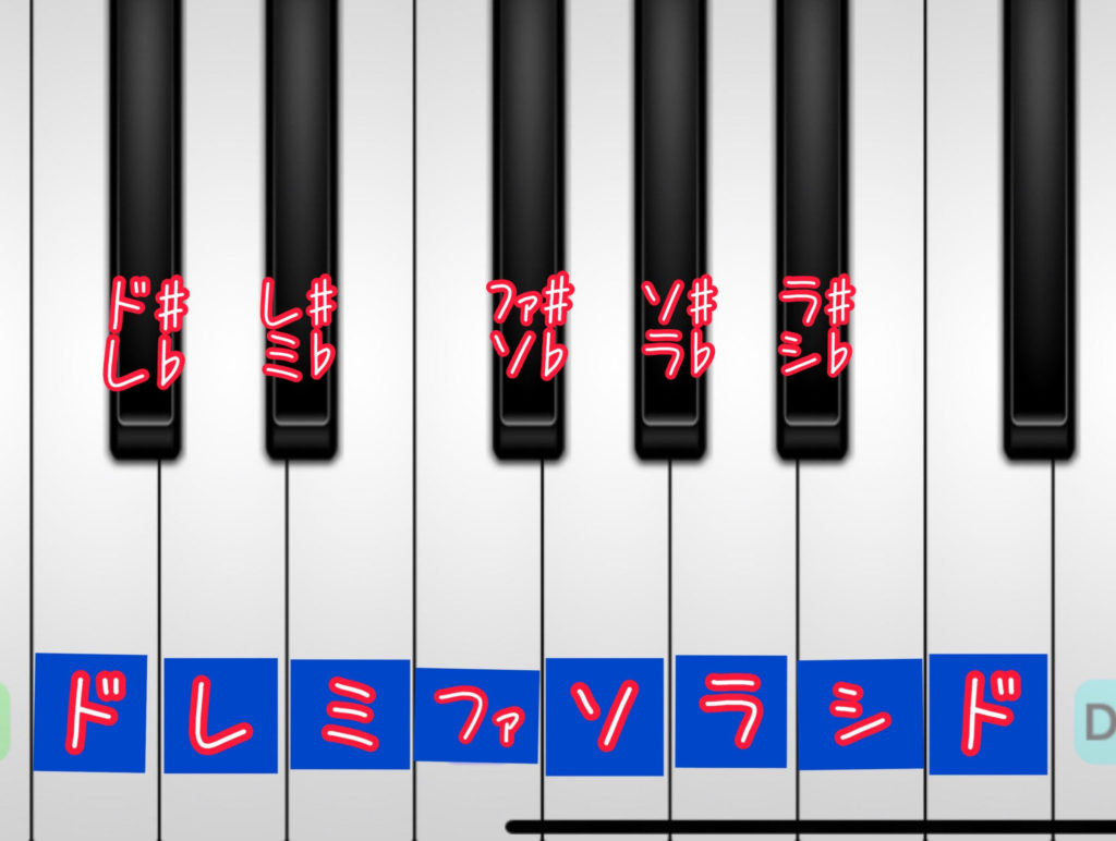 ピアノ鍵盤で位置を解説 楽譜のシャープフラットとは 意味や弾き方 Sanablog さなブログ